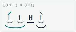 The footing (L1 L) H (L2) drawn as four syllables with an accent-coloured arc under the first two and a dark arc under the last.